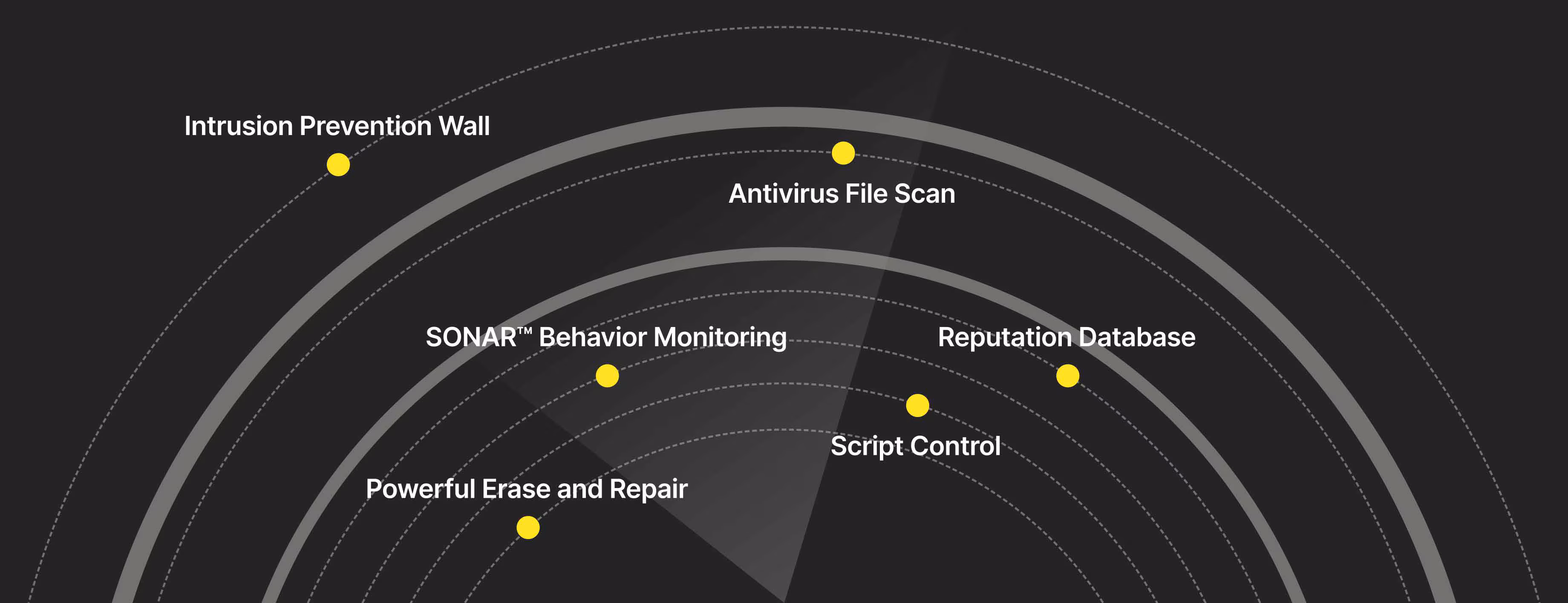 Security Technology